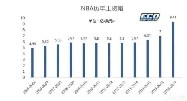 cba和中超球员收入 分析cba和中超球员的收入情况-第3张图片-www.211178.com_果博福布斯