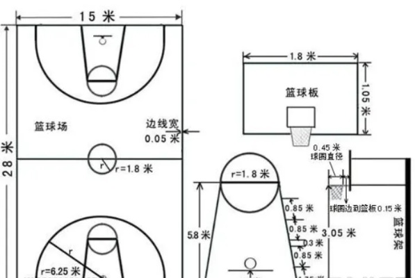 小型室内篮球场的标准尺寸是多少？（建议必读）