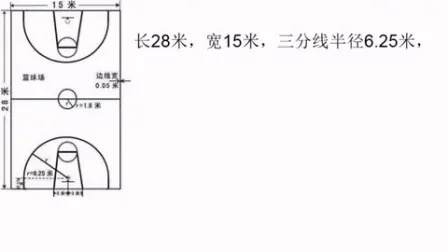 篮球场三分线标准尺寸图介绍