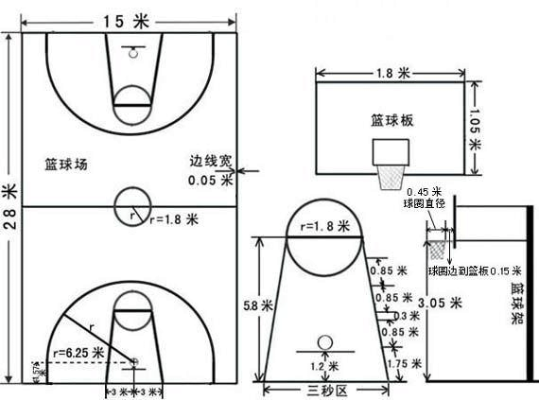 篮球场三分线标准尺寸图介绍-第2张图片-www.211178.com_果博福布斯