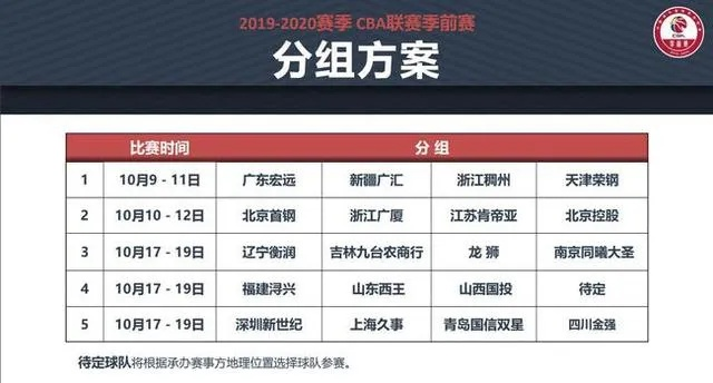 CBA新赛季广东男篮完整赛程表公布-第2张图片-www.211178.com_果博福布斯