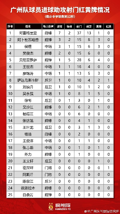 中超门将红牌 中超门将红牌数量排名-第2张图片-www.211178.com_果博福布斯