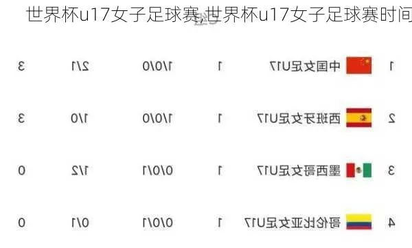 u17女足世界杯几号开始 赛程安排及比赛时间-第2张图片-www.211178.com_果博福布斯