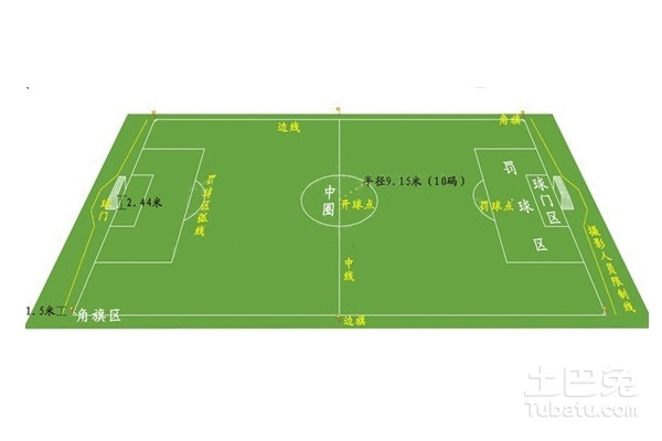 足球场标准尺寸面积全介绍