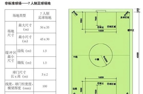 足球场标准尺寸面积全介绍-第2张图片-www.211178.com_果博福布斯