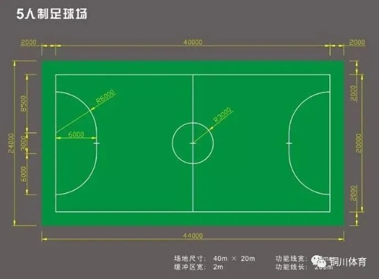 足球场标准尺寸面积全介绍-第3张图片-www.211178.com_果博福布斯