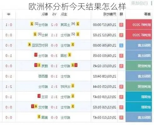 今日欧洲杯预测足彩 今日欧洲杯精准分析