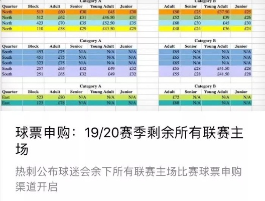 如何轻松买到英超球票（一位球迷的经验分享）-第3张图片-www.211178.com_果博福布斯