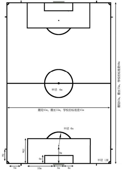 7人足球场地标准尺寸图，让你的足球比赛更规范更高效-第2张图片-www.211178.com_果博福布斯