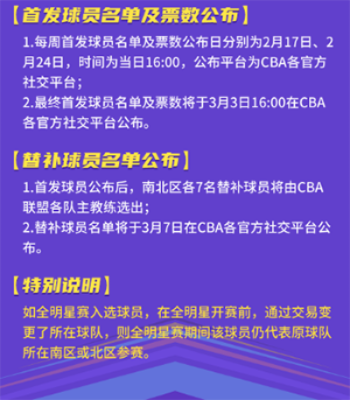 介绍CBA全明星投票的规则和流程-第2张图片-www.211178.com_果博福布斯