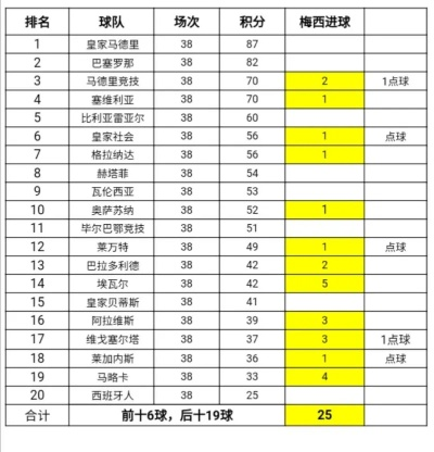 梅西西甲各赛季进球数 梅西西甲赛季进球数据-第3张图片-www.211178.com_果博福布斯