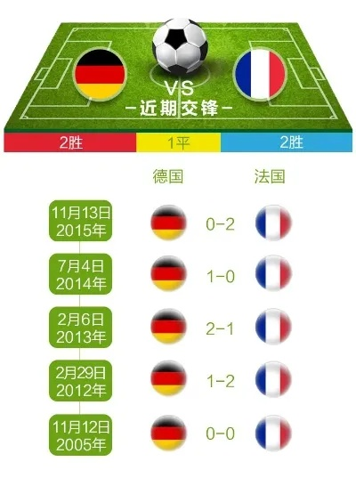 世界杯法国 德国 欧赔 分析 世界杯德国对法国