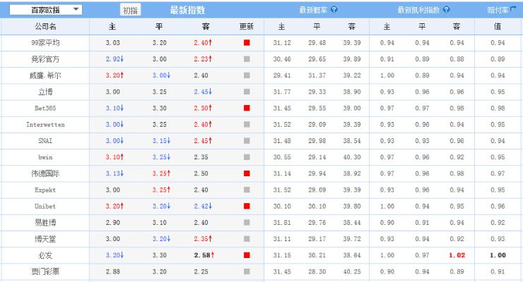 世界杯法国 德国 欧赔 分析 世界杯德国对法国-第2张图片-www.211178.com_果博福布斯