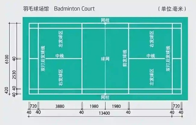 羽毛球场地尺寸多少平米？详细介绍国际标准与国内方法-第3张图片-www.211178.com_果博福布斯