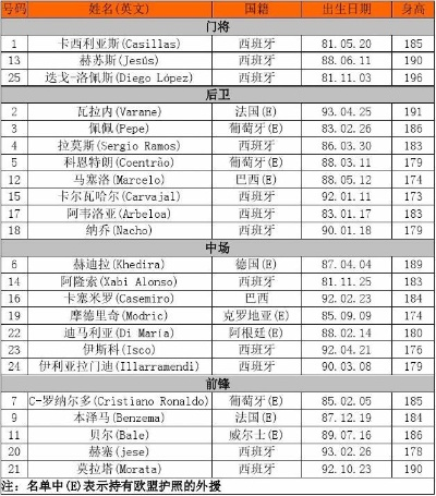 2013西甲转会一览 详细介绍2013年西甲转会情况