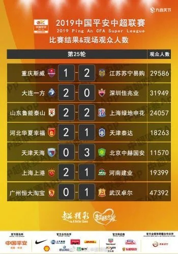 2017中超20轮赛程结果 揭晓中超20轮比赛的胜负结果