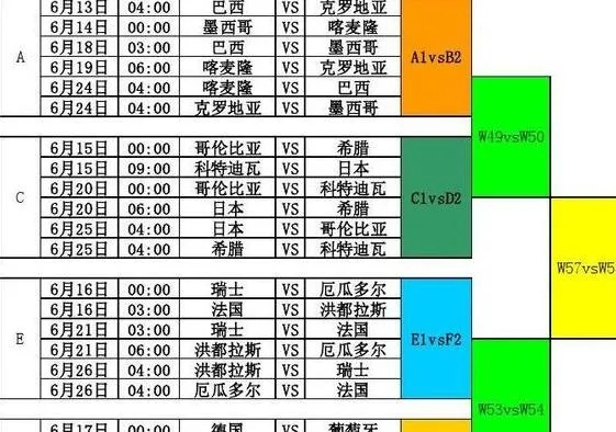 6月21世界杯 比赛时间、球队对阵及赛况