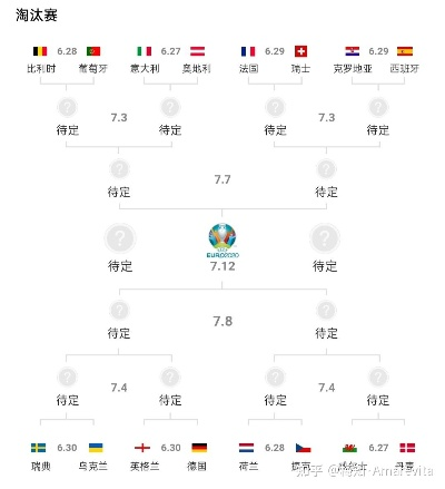 0619欧洲杯预测 欧洲杯预测6.24-第3张图片-www.211178.com_果博福布斯