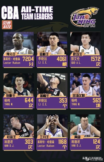 cba俱乐部 探究cba俱乐部的历史和现状