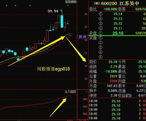 江苏吴中股票行情及股吧热议分析-第3张图片-www.211178.com_果博福布斯