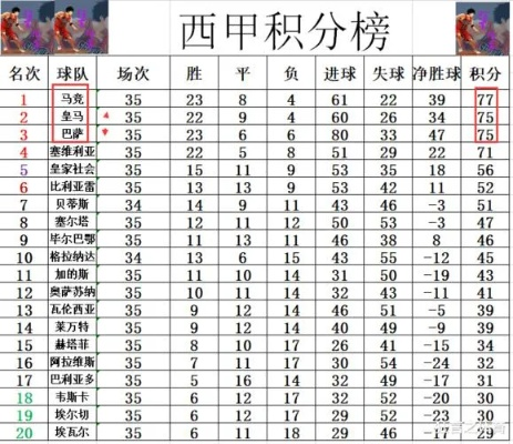 西甲2020排名 西甲最新排行榜及球队积分-第3张图片-www.211178.com_果博福布斯