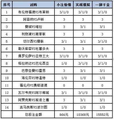 世界杯竞猜app介绍背后的暴利商机-第2张图片-www.211178.com_果博福布斯