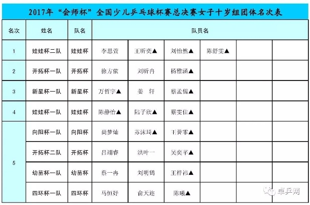 全国乒乓球中学生2017比赛结果及获奖名单