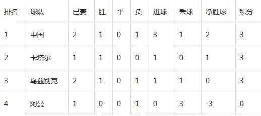 亚足联U23锦标赛即时比分报道