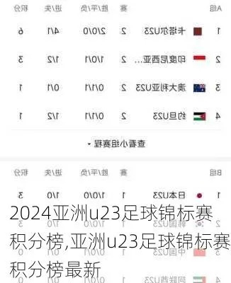 亚足联U23锦标赛即时比分报道-第3张图片-www.211178.com_果博福布斯