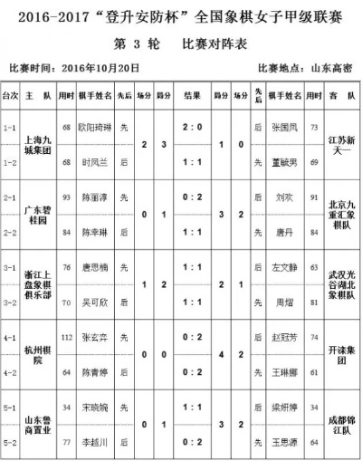 2016年象棋比赛视频，让你看到女棋手的超强实力-第2张图片-www.211178.com_果博福布斯