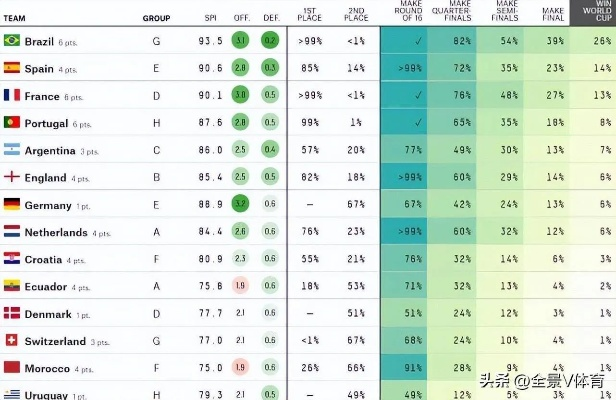 世界杯葡萄牙对西班牙赔率表 世界杯葡萄牙对西班牙完整-第2张图片-www.211178.com_果博福布斯