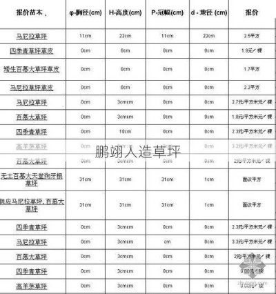 上海高尔夫球消费 上海高尔夫球场价格表-第3张图片-www.211178.com_果博福布斯