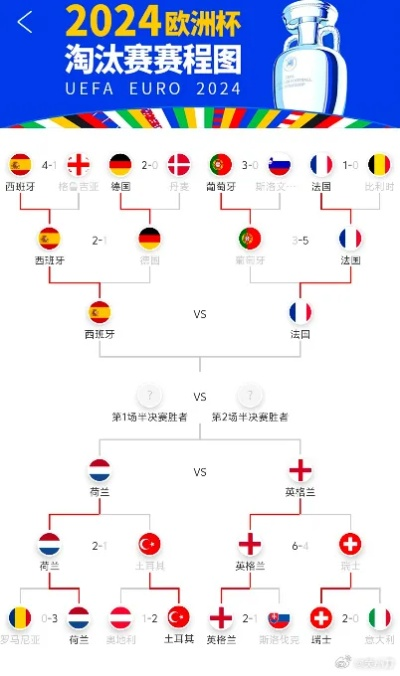 上届欧洲杯四强名单 上届欧洲杯四强赛-第2张图片-www.211178.com_果博福布斯