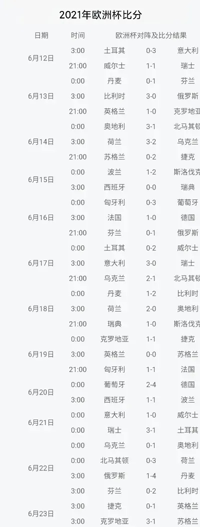 2004欧洲杯进球榜排名 欧洲杯历届射手榜排名-第2张图片-www.211178.com_果博福布斯