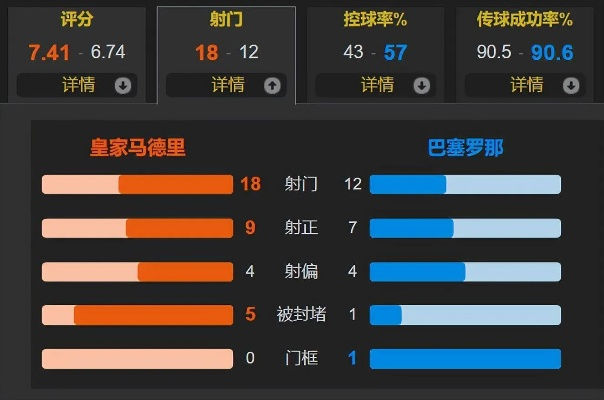 2016年西甲巴萨vs皇马收视率 比赛收视情况分析-第2张图片-www.211178.com_果博福布斯