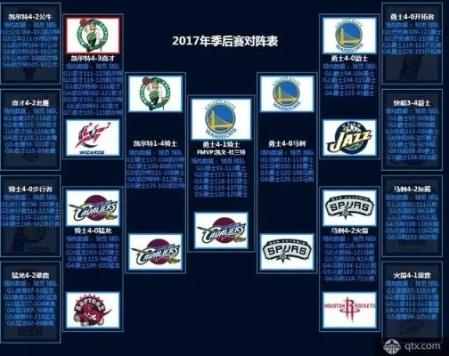 2017nba全明星赛程表 17年nba全明星赛回放-第2张图片-www.211178.com_果博福布斯