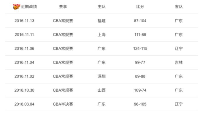 CBA广东队比赛怎么在线观看直播？