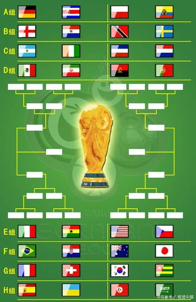 18年世界杯欧洲预选赛 欧洲预选赛赛程和球队分组