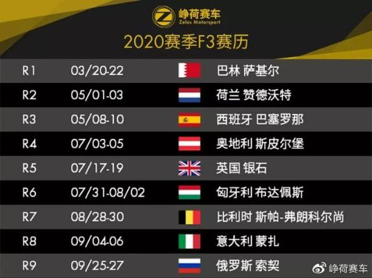 2019F1赛车全年赛事时间表一览