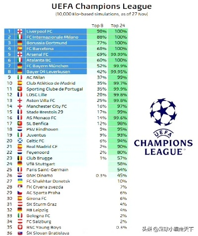 19欧冠分组各支球队实力如何？-第3张图片-www.211178.com_果博福布斯