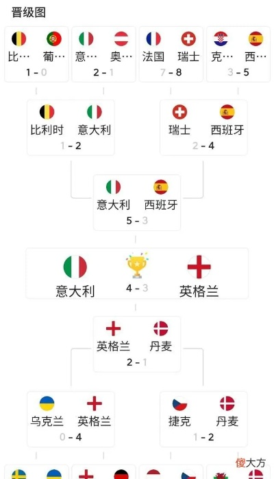 2021年欧洲杯战况如何 2021欧洲杯目前战绩-第3张图片-www.211178.com_果博福布斯