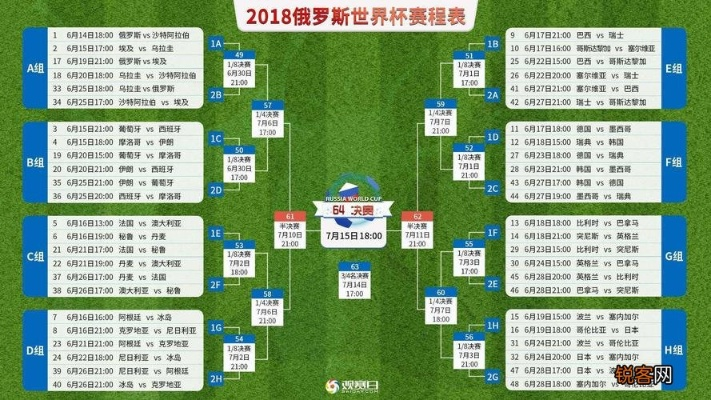 2018世界杯 正式 分组 18年世界杯分组对战表-第3张图片-www.211178.com_果博福布斯