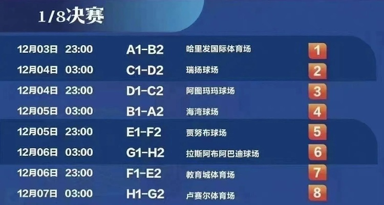 世界杯32强热身赛果 2022世界杯32-第2张图片-www.211178.com_果博福布斯