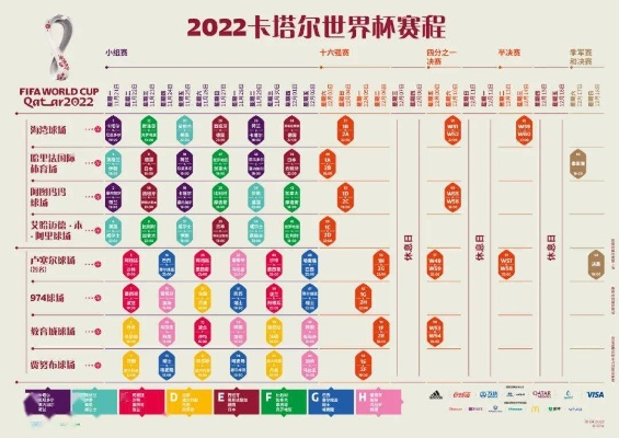 世界杯32强热身赛果 2022世界杯32-第3张图片-www.211178.com_果博福布斯