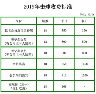 上海高尔夫会籍价格 上海高尔夫会员价格