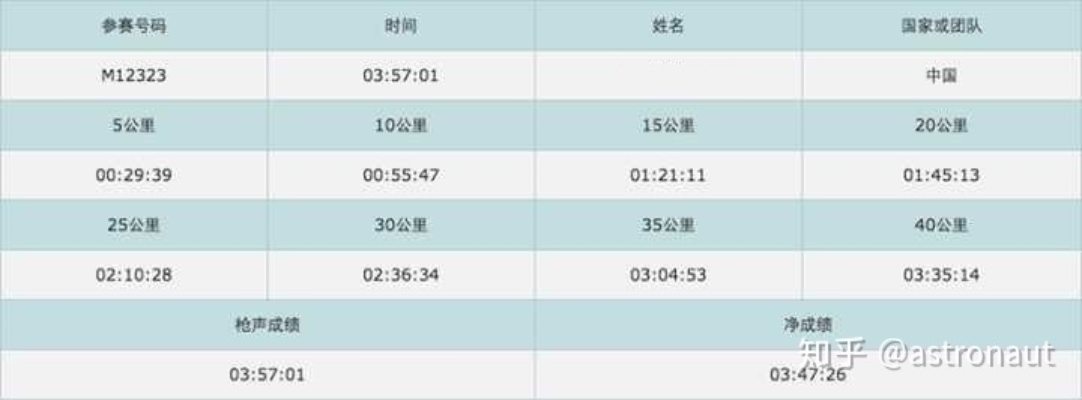 半程马拉松周跑量应该如何安排？-第2张图片-www.211178.com_果博福布斯