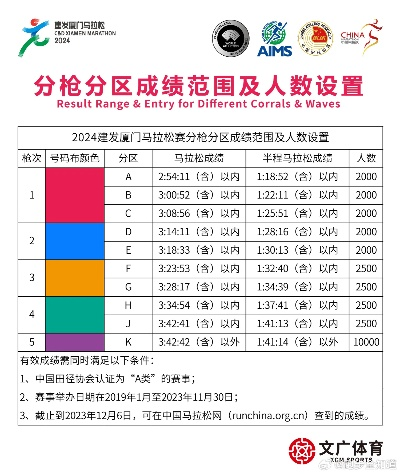 半程马拉松周跑量应该如何安排？-第3张图片-www.211178.com_果博福布斯