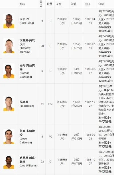 14 15nba技巧赛 14-15nba最佳阵容-第2张图片-www.211178.com_果博福布斯