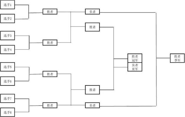 乒乓球甲D联赛赛制及参赛方式介绍-第2张图片-www.211178.com_果博福布斯