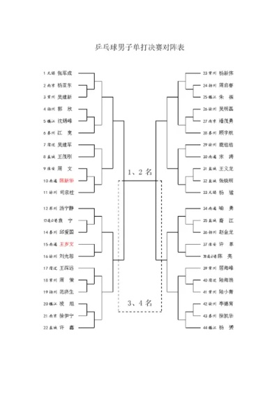 乒乓球甲D联赛赛制及参赛方式介绍-第3张图片-www.211178.com_果博福布斯